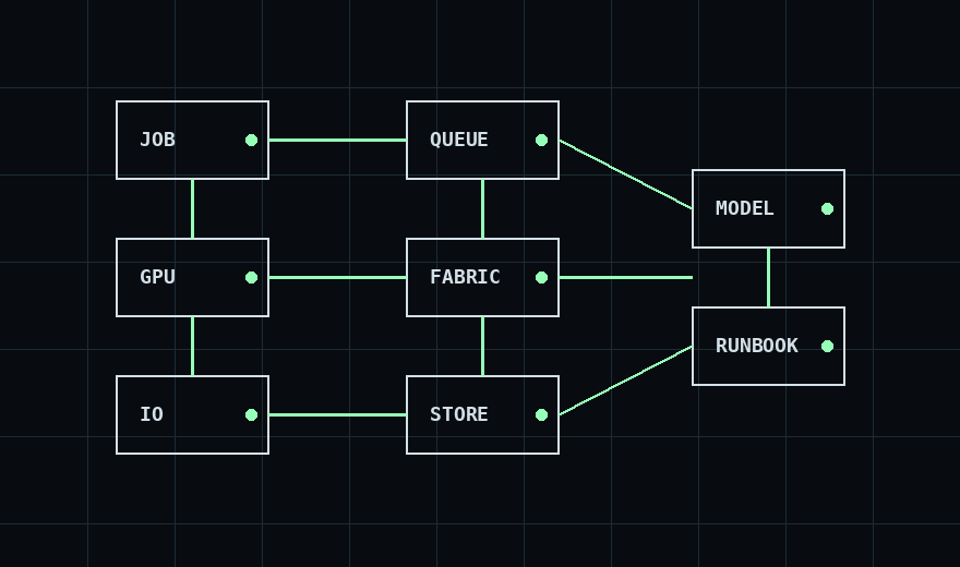 Compute topology diagram